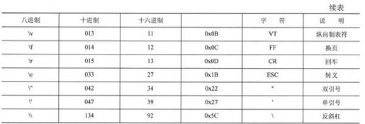 6.7 字符串的独特特性 - 图3