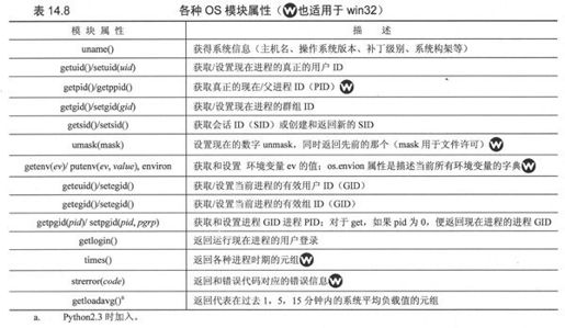 14.8 各种操作系统接口 - 图1
