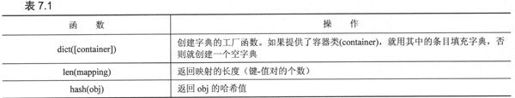 7.3 映射类型的内建函数和工厂函数 - 图13