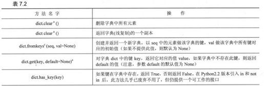 7.4 映射类型内建方法 - 图2