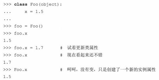 13.6 实例属性 - 图19