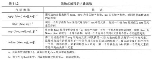 11.7 函数式编程 - 图12