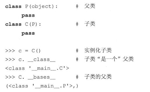 13.11 继承 - 图1
