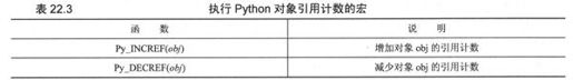 22.2 创建Python扩展 - 图30