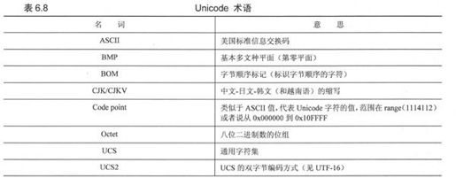 6.8 Unicode - 图1