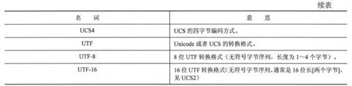 6.8 Unicode - 图2
