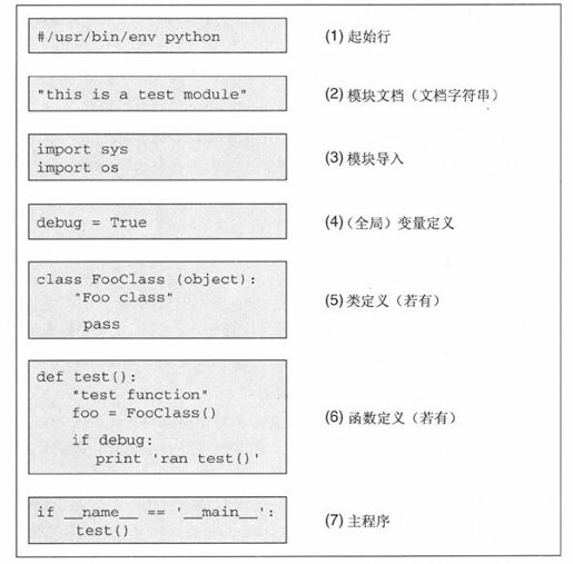 3.4 基本风格指南 - 图1