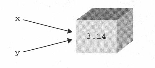 3.5 内存管理 - 图4
