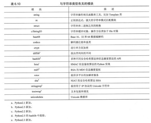 6.9 相关模块 - 图1