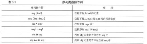 6.1 序列 - 图2