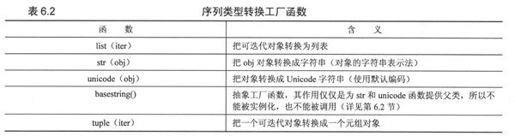 6.1 序列 - 图20