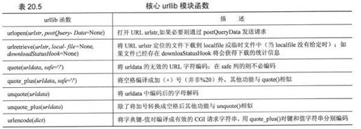 20.2 使用Python进行Web应用：创建一个简单的Web客户端 - 图21