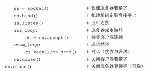 16.3 Python中的网络编程 - 图8