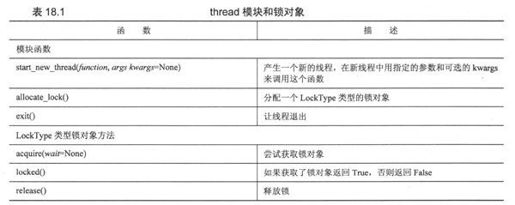 18.4 thread模块 - 图1