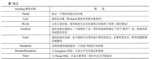 18.5 threading模块 - 图1