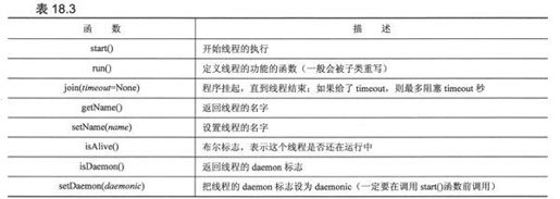 18.5 threading模块 - 图3