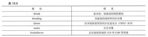 18.6 相关模块 - 图1