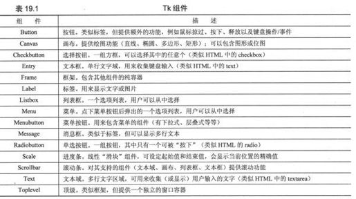 19.2 Tkinter与Python编程 - 图4