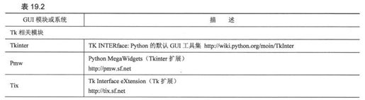 19.5 相关模块和其他GUI - 图1