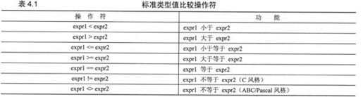 4.5 标准类型操作符 - 图3