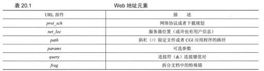 20.2 使用Python进行Web应用：创建一个简单的Web客户端 - 图2