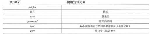 20.2 使用Python进行Web应用：创建一个简单的Web客户端 - 图4