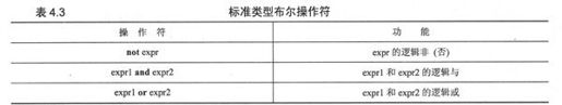 4.5 标准类型操作符 - 图10