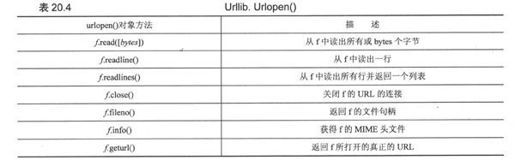 20.2 使用Python进行Web应用：创建一个简单的Web客户端 - 图15