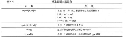 4.6 标准类型内建函酸 - 图1
