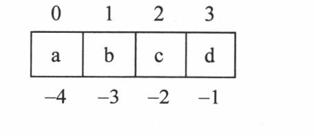 6.3 字符串和操作符 - 图3