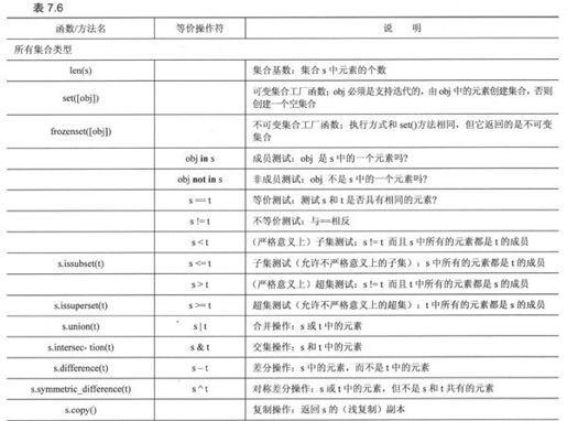 7.10 集合类型总结表 - 图1