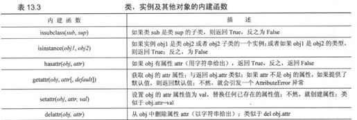 13.12 类、实例和其他对象的内建函数 - 图9