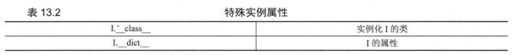 13.6 实例属性 - 图10