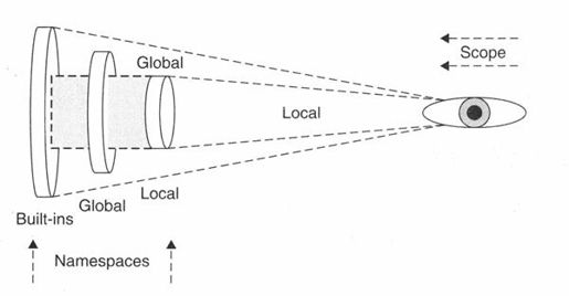 12.3 名称空间 - 图2