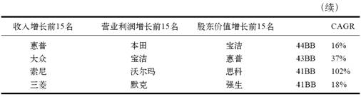 2.股权资本自由现金流 - 图3