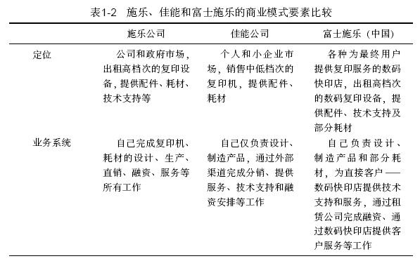 6.企业价值 - 图2