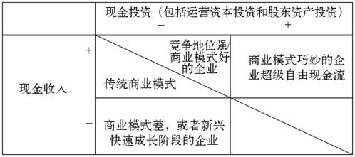 2.股权资本自由现金流 - 图4