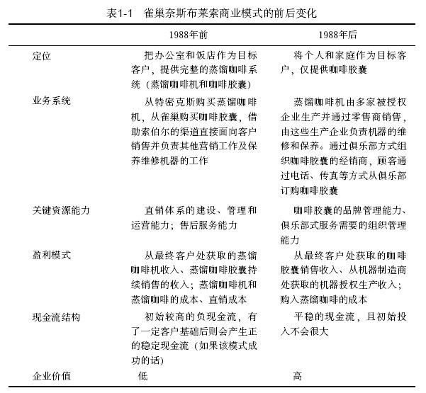 6.企业价值 - 图1