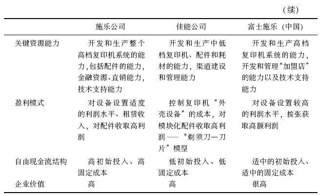 6.企业价值 - 图3