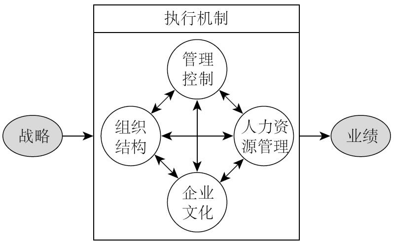 1.4 商业模式与管理模式有什么不同 - 图1