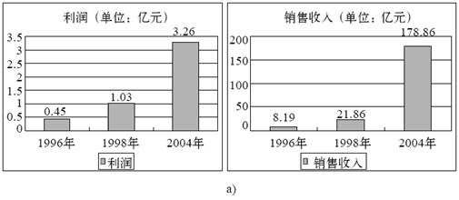 2.股权资本自由现金流 - 图6
