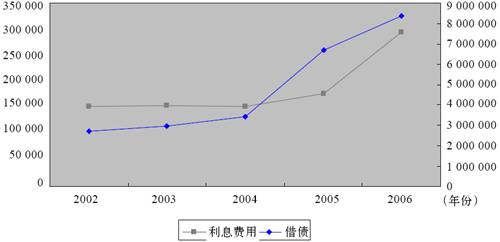 3.普洛斯运营系统 - 图12
