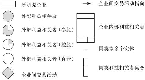 1.5 本书采用的图例说明 - 图1
