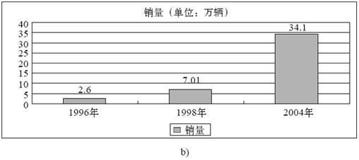 2.股权资本自由现金流 - 图7