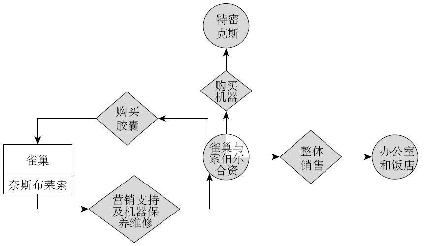 1.5 本书采用的图例说明 - 图2