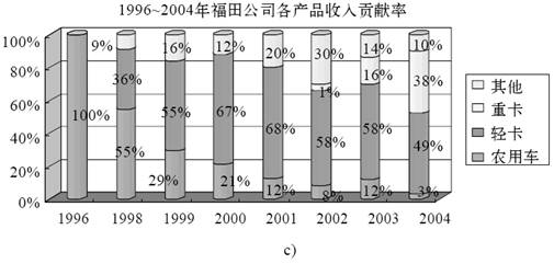 2.股权资本自由现金流 - 图8
