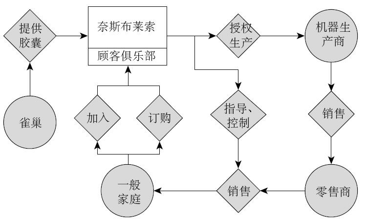 1.5 本书采用的图例说明 - 图3
