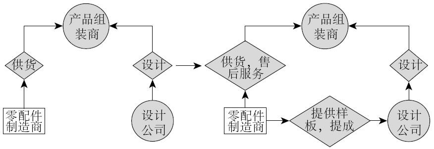 3.1 什么是业务系统 - 图1