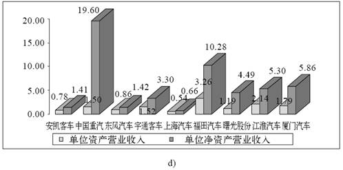 2.股权资本自由现金流 - 图9