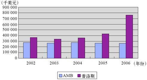 1.盈利性数据对比 - 图5